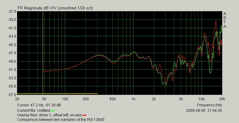 [sample of two W3-1364S full range drivers]