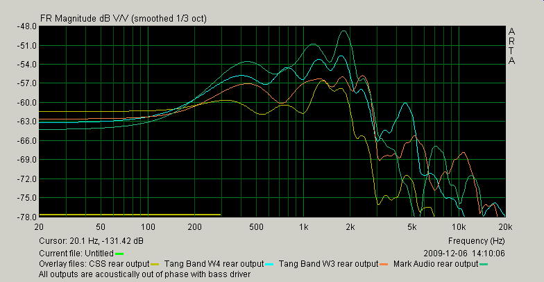 [Tang Bands, Alpair and CSS rear output]