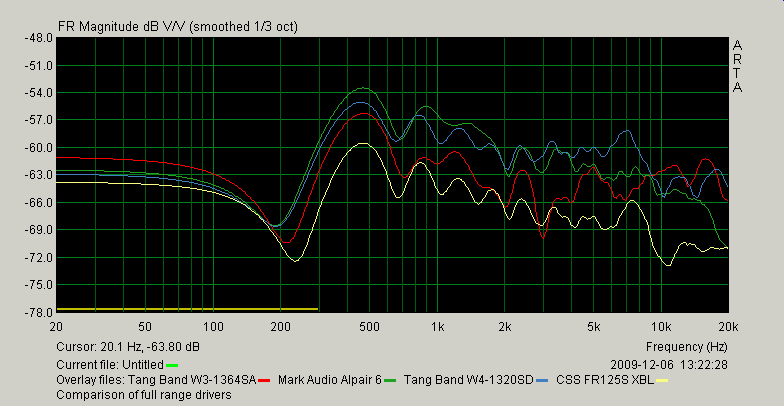 [Tang Bands, Alpair and CSS front output]