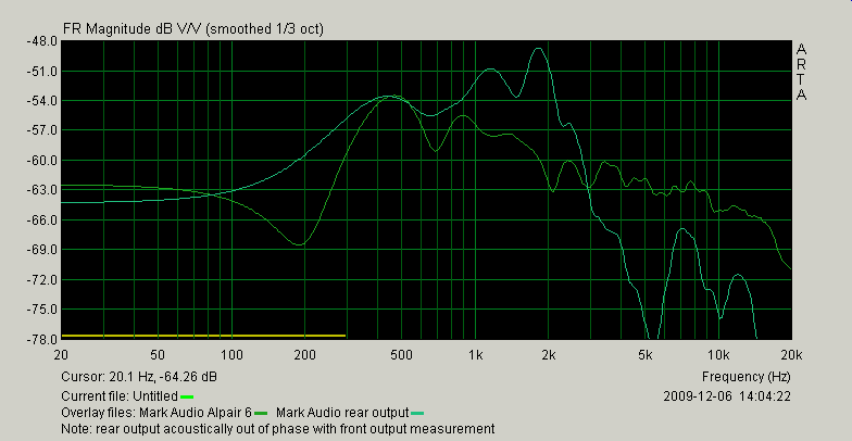 [Mark Audio Alpair 6 front and rear output]