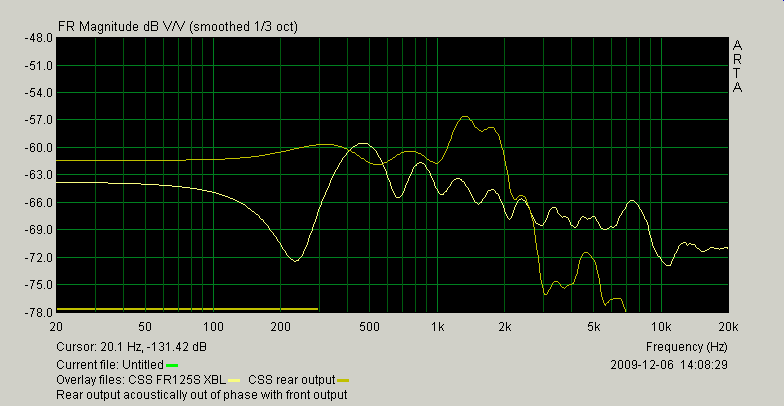 [CSS FR125S front and rear output]